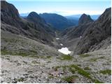 Planina Blato - Vrh Hribaric